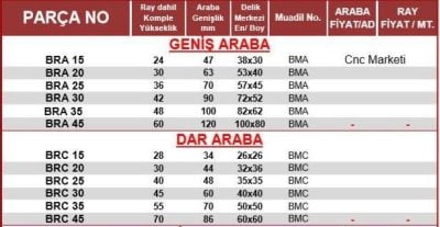 15 mm Dar Lineer Kızak Arabası - Görsel 2