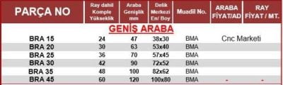 Bra 20 Lineer Araba - Görsel 2