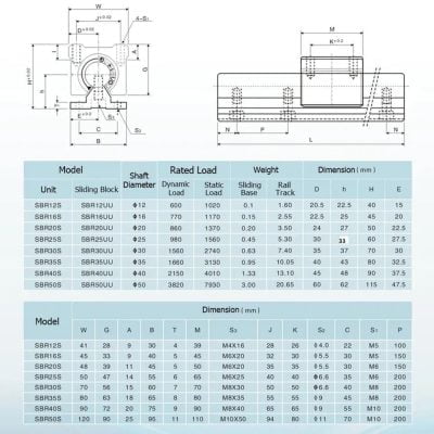 12 Mm Alt Destekli İndiksiyonlu Mil - Görsel 5