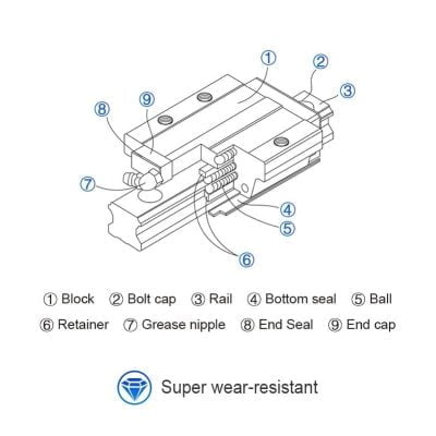 15 Mm Geniş Lineer Araba (Hiwin Uyumlu) - Görsel 6
